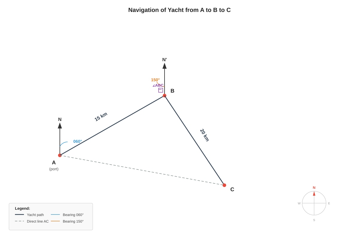 Diagram for Q17 (SEC4 Emaths)