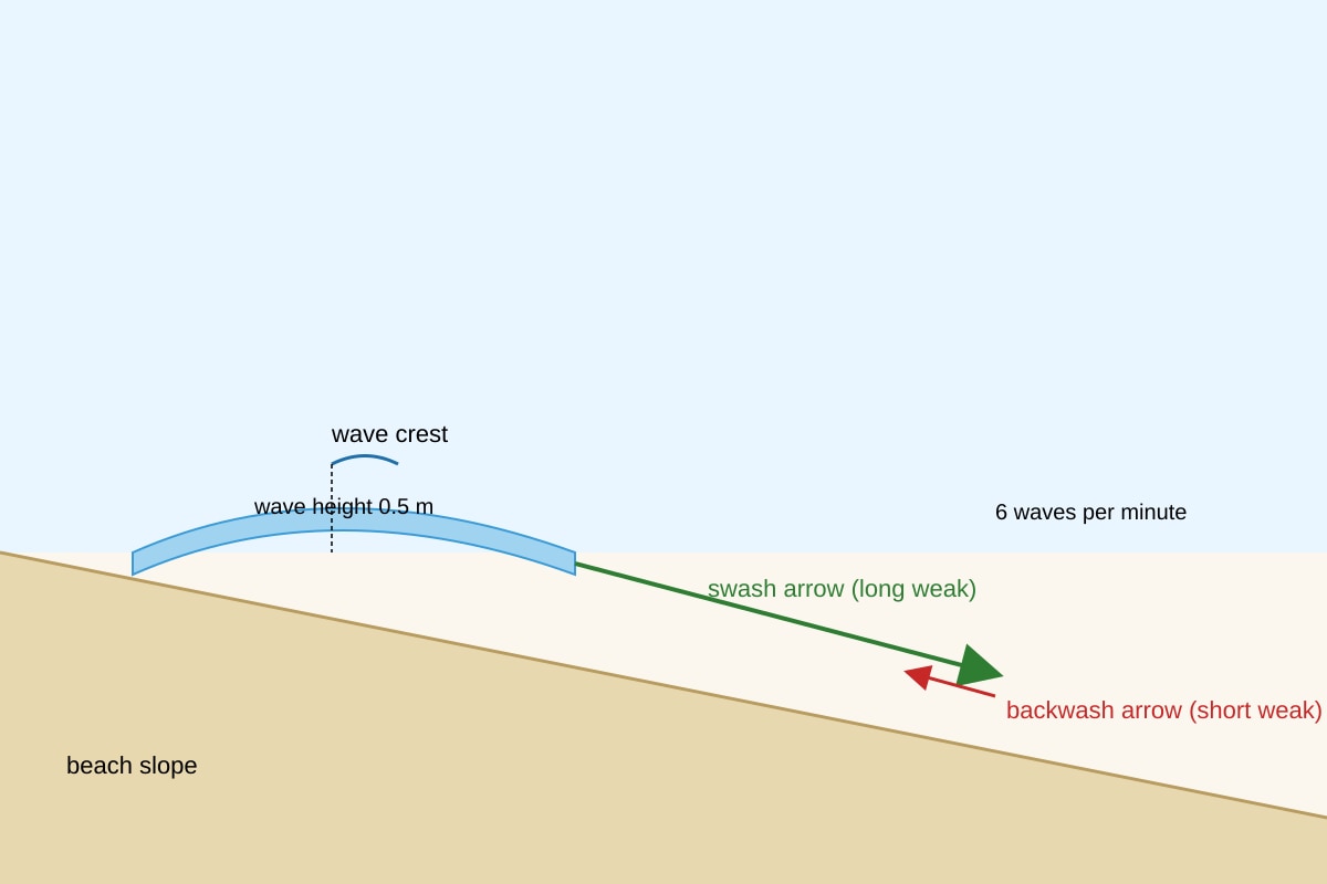 Diagram for Q3 (SEC4 Geography)