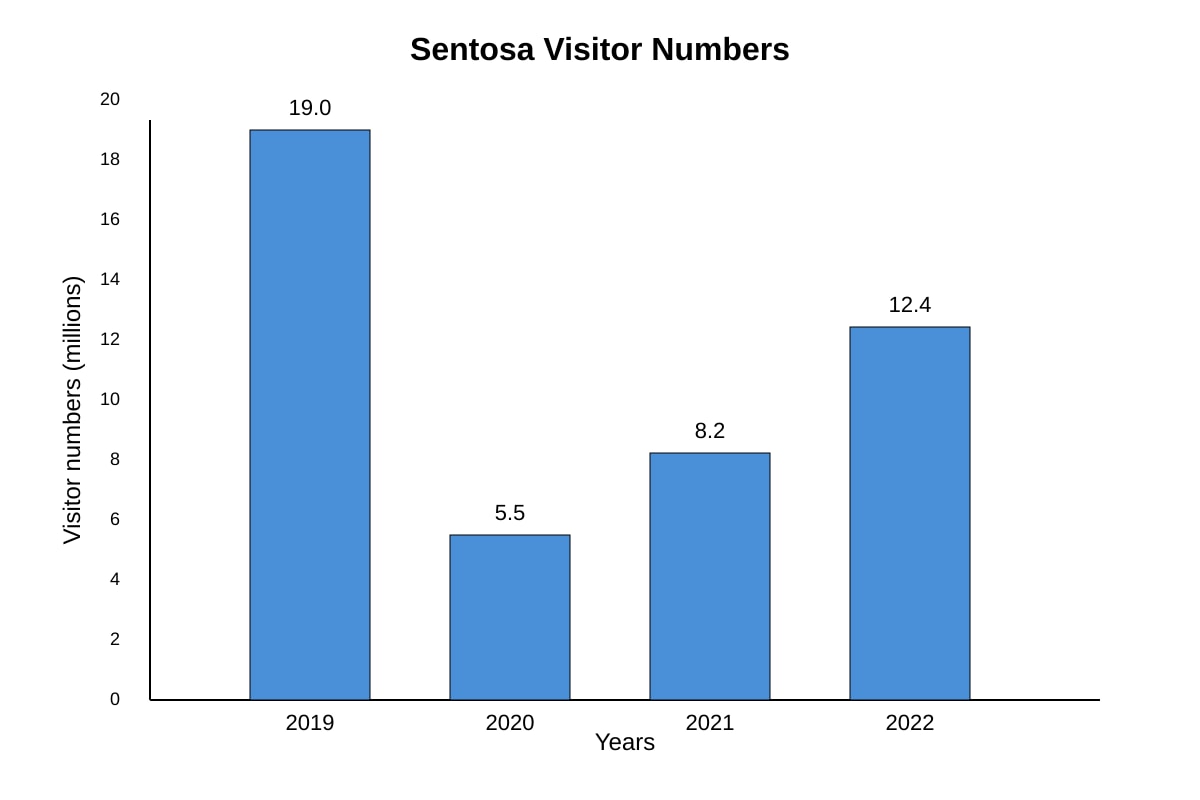 Graph for Q3 (OLEVEL Geography)