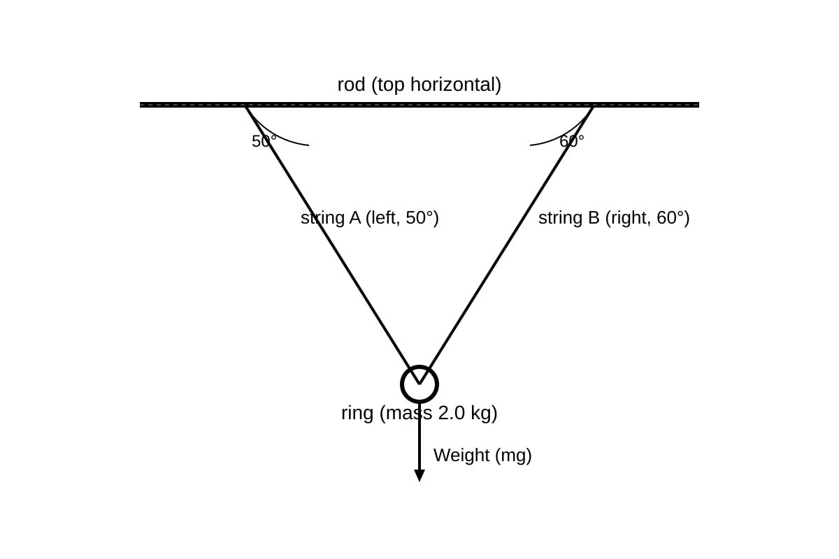 Diagram for Q16 (SEC3 Physics)