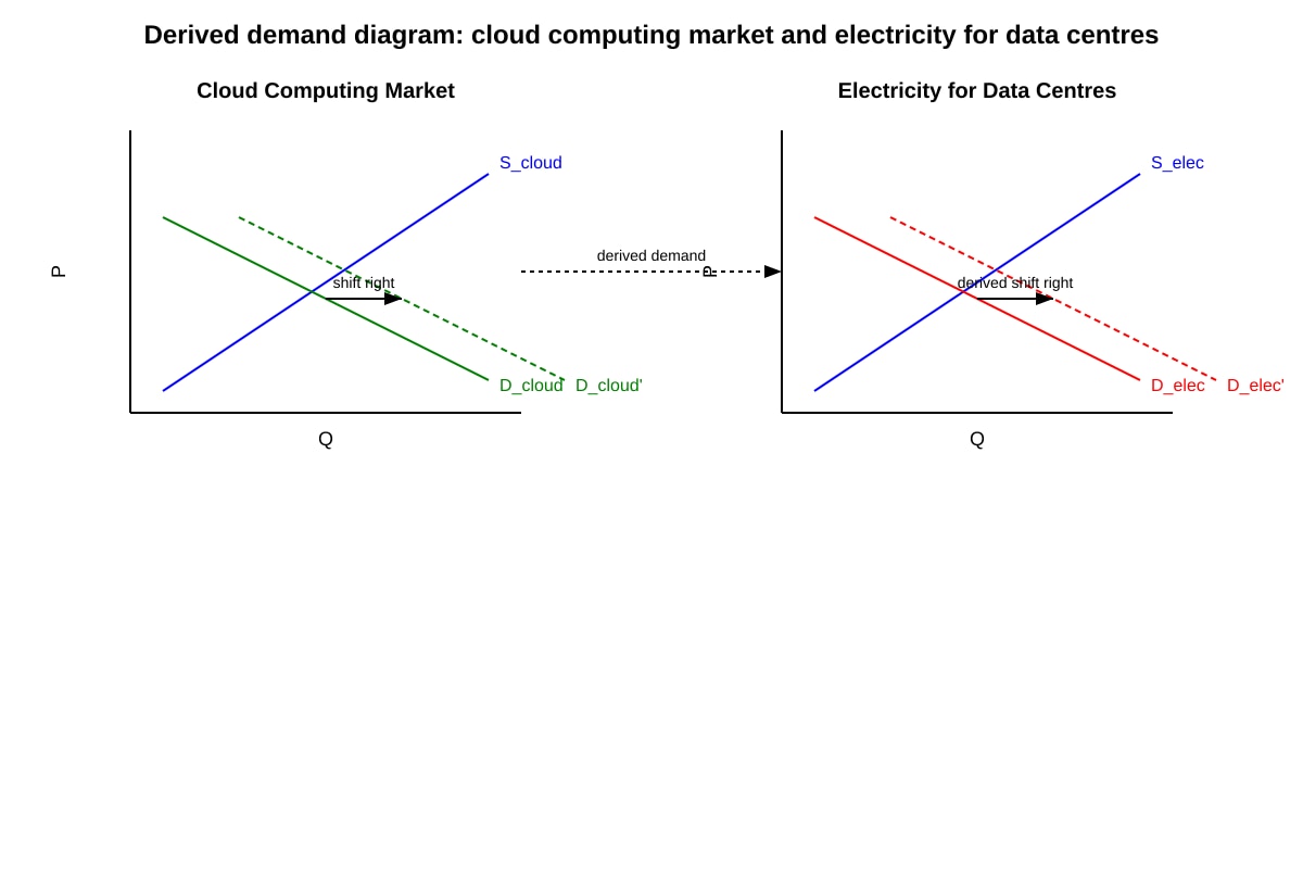 Diagram for Q18 (ALEVEL Economics H2)
