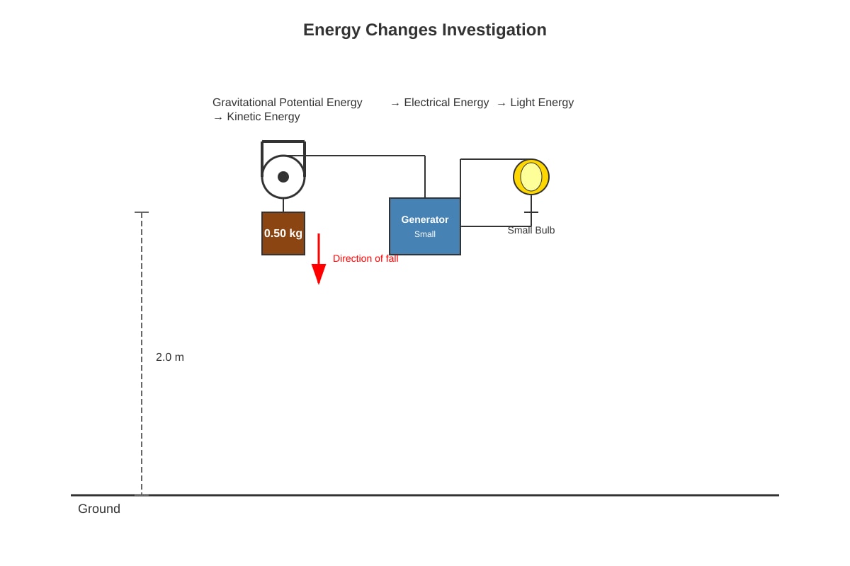 Diagram for placeholder 1 (OLEVEL Combined Science)