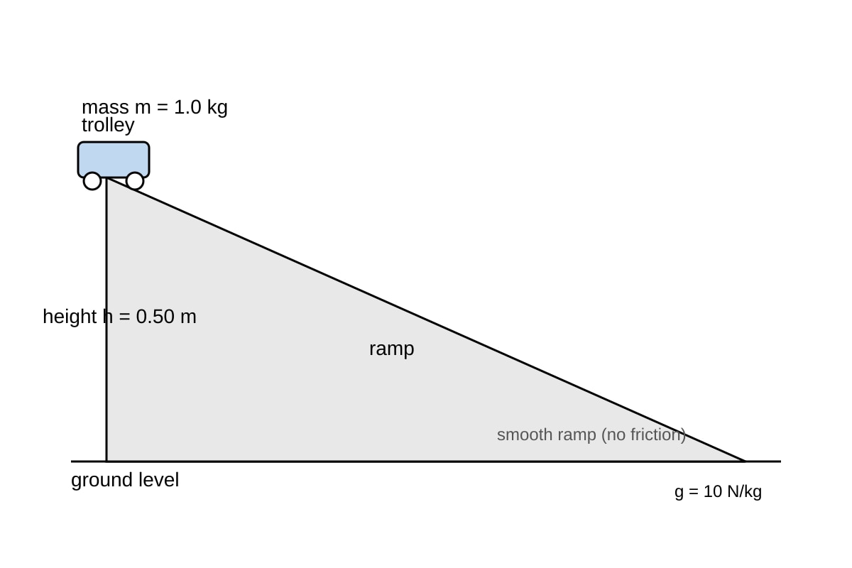Diagram for 17 (SEC3 Combined Science)