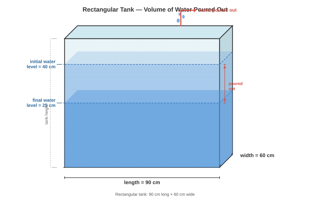 Diagram for Q19 (P6 Maths)