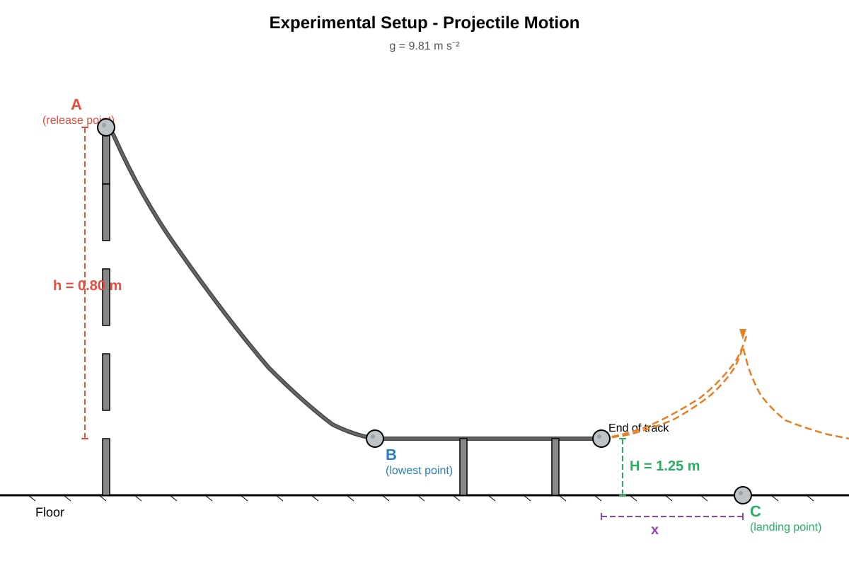 Image for placeholder 4 (ALEVEL Physics H2)