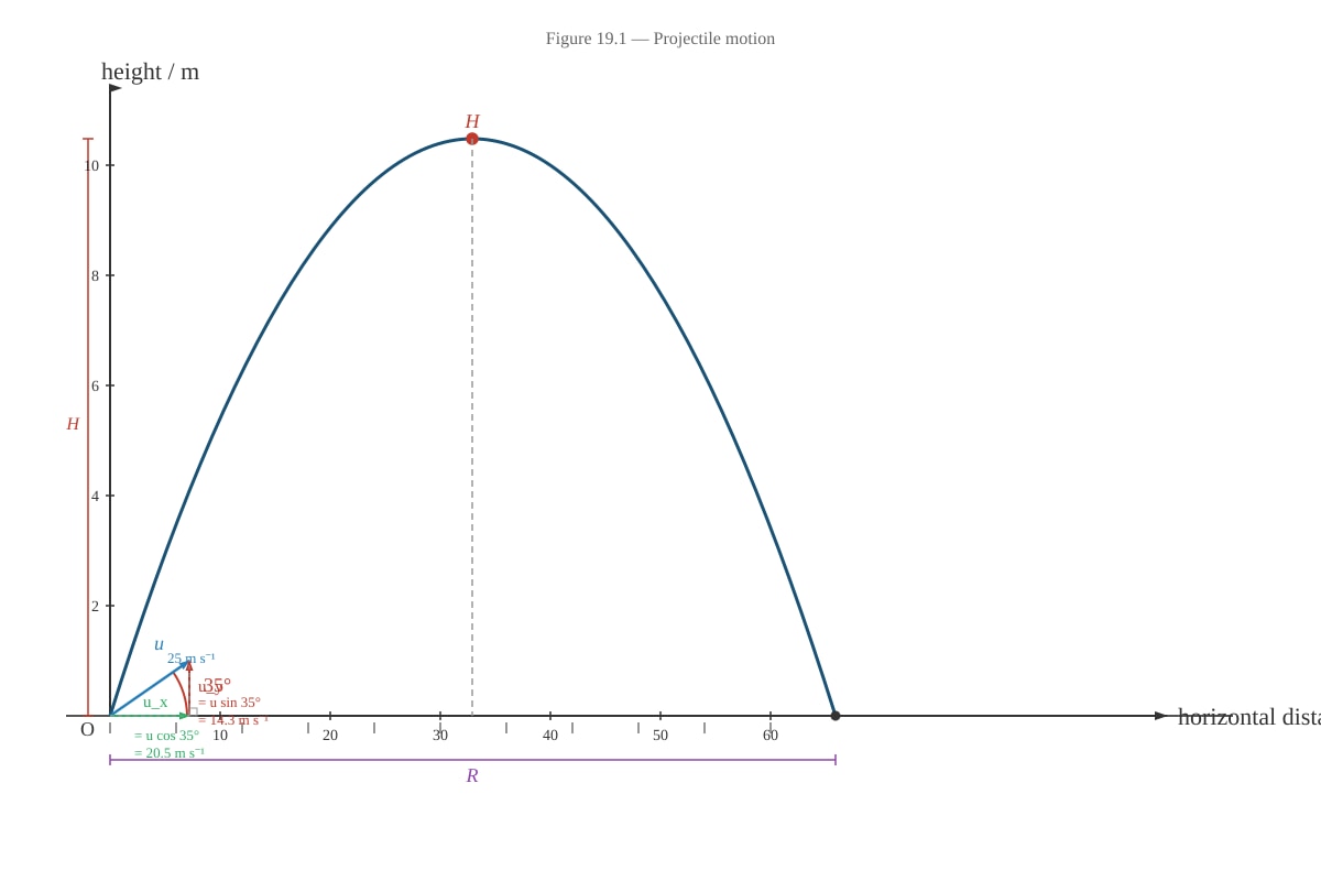 Image for placeholder 2 (ALEVEL Physics H2)