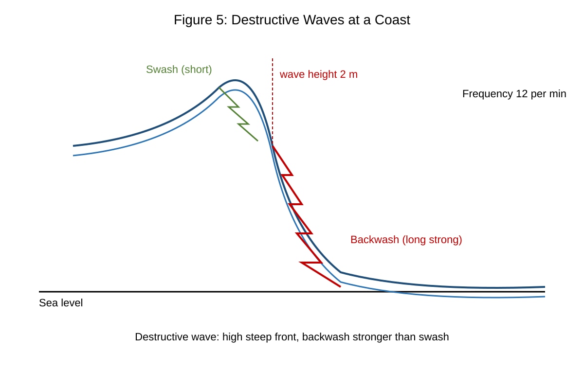 Diagram for Q10 (SEC4 Geography)