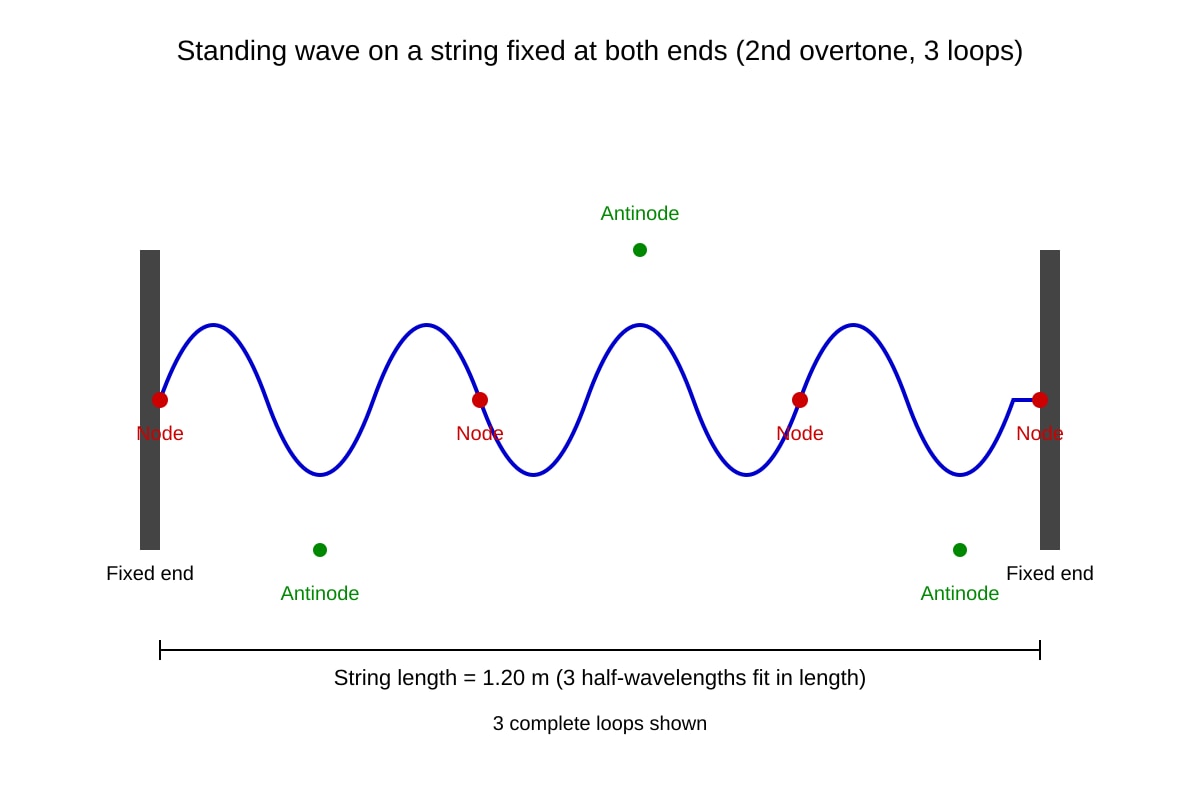 Diagram for Q19 (SEC4 Pure Physics)