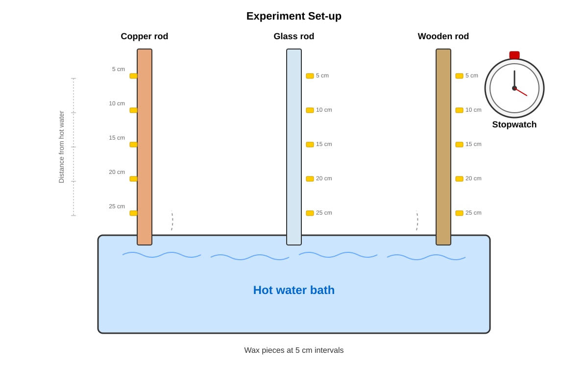 Experimental Setup for Q28 (P4 Science)