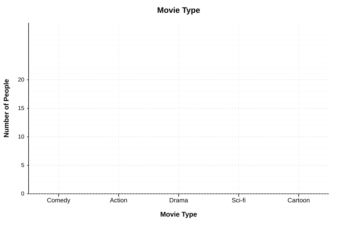 Bar Chart for Q11 (P4 Maths)