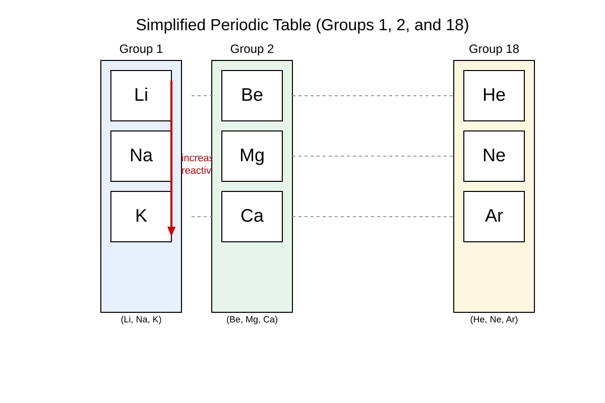 Diagram for Q16 (SEC4 Combined Sci Chem)