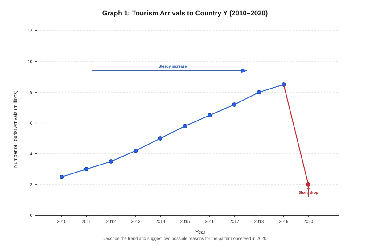 Graph for placeholder 4 (SEC4 Geography)