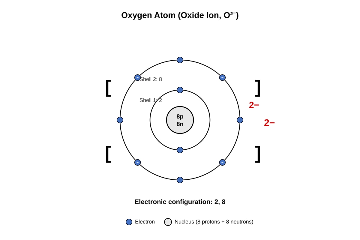 Diagram for placeholder 4 (SEC4 Combined Sci Chem)