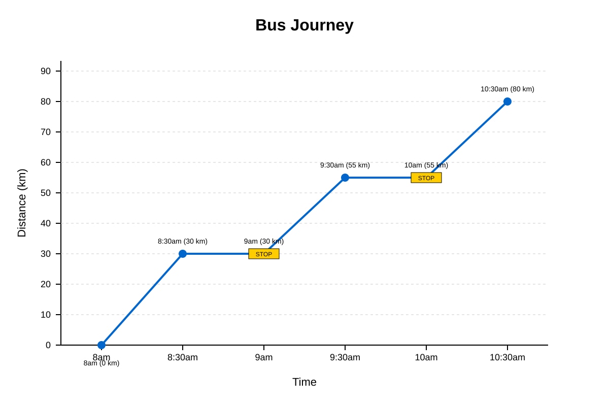 Graph for Q20 (P3 Maths)