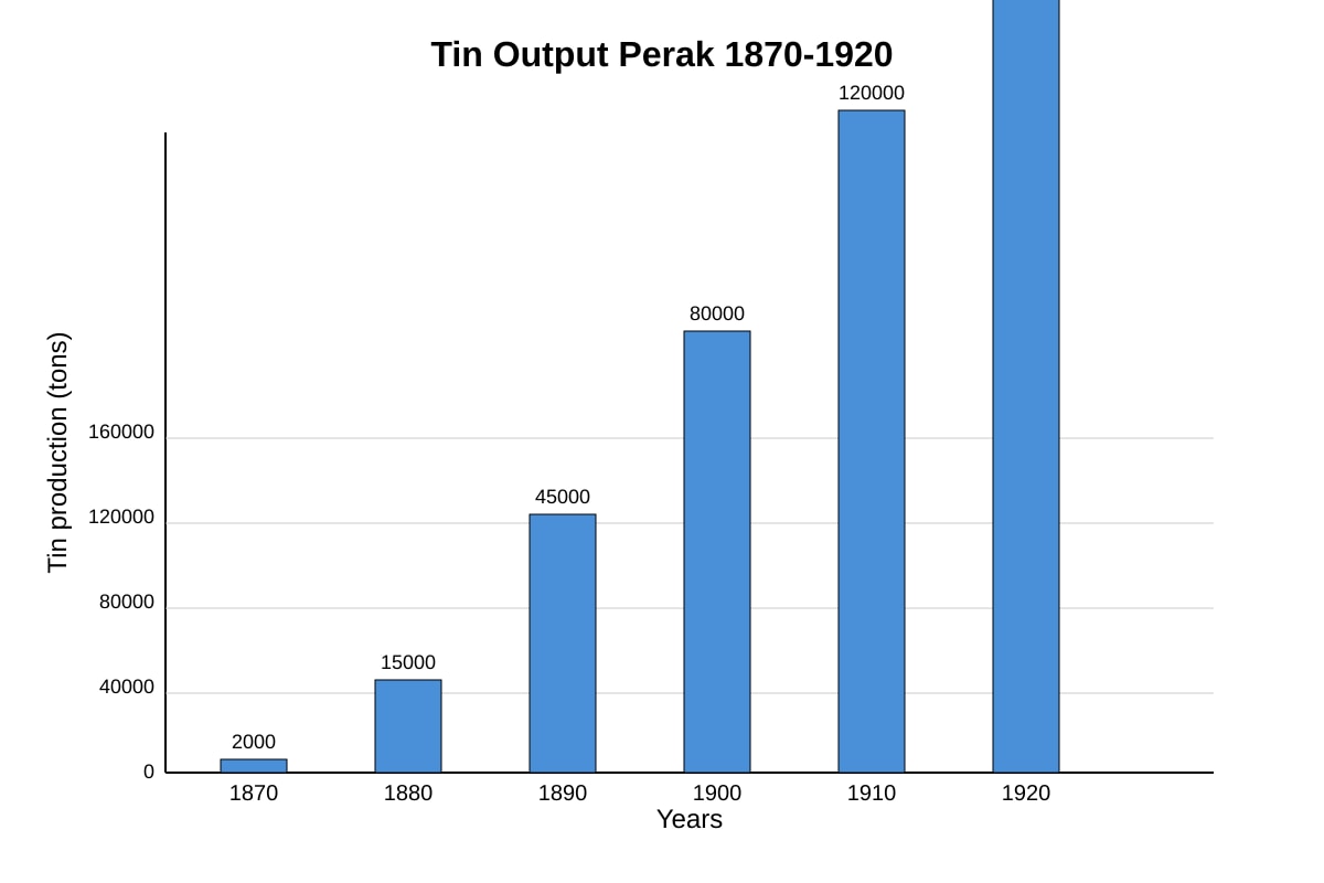 Graph for 12 (OLEVEL History)