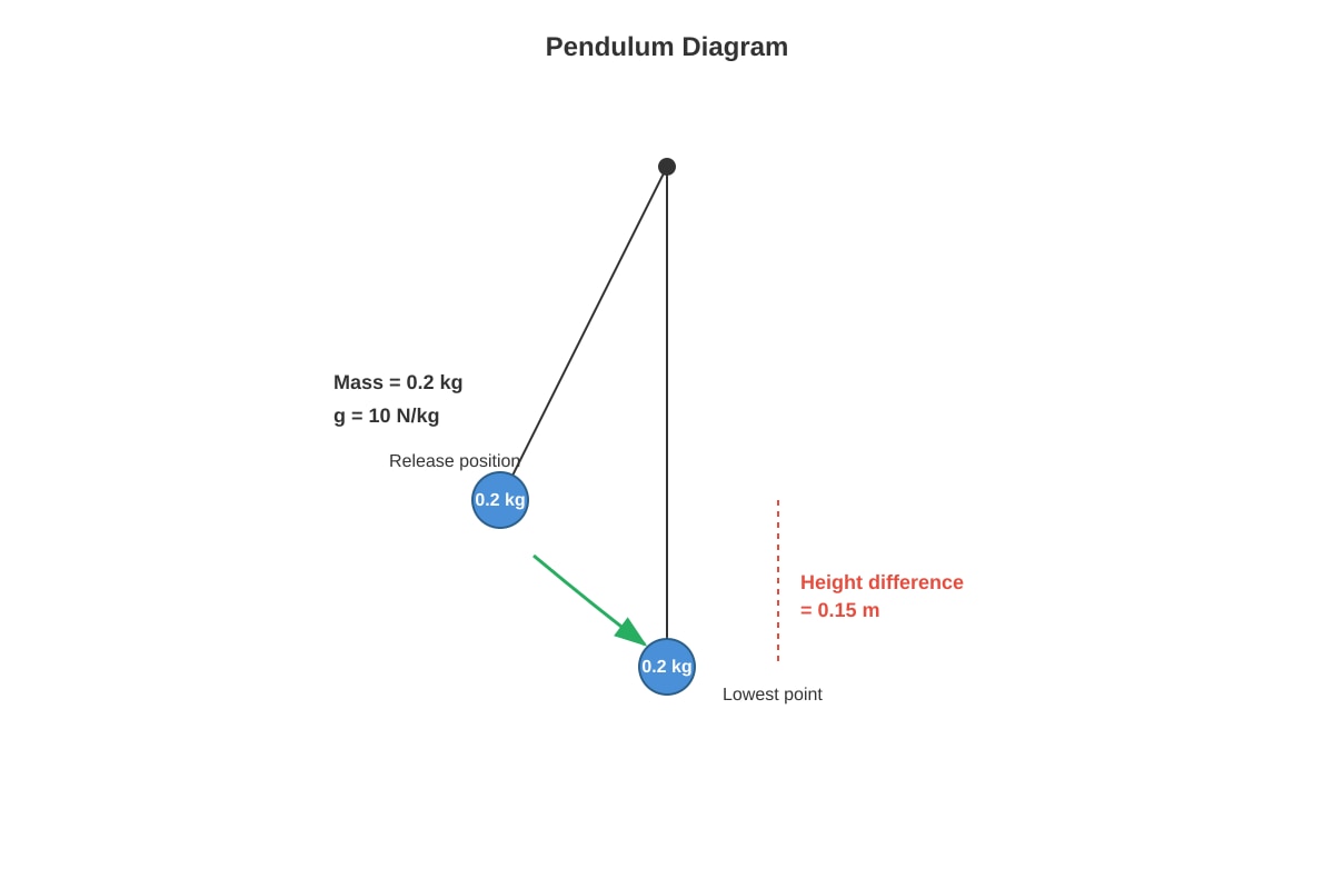 Diagram for Q15 (SEC1 Science)