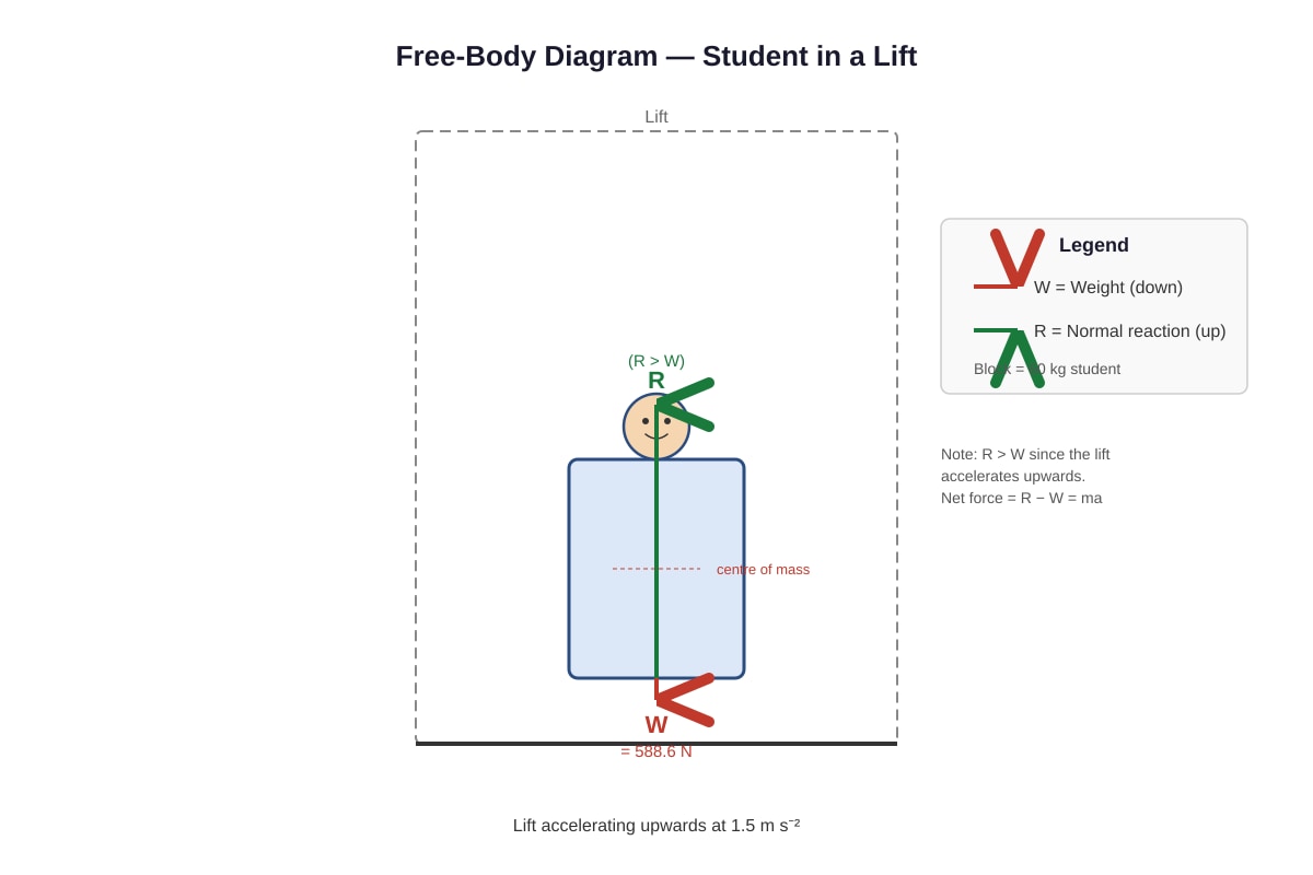 Image for placeholder 1 (ALEVEL Physics H2)