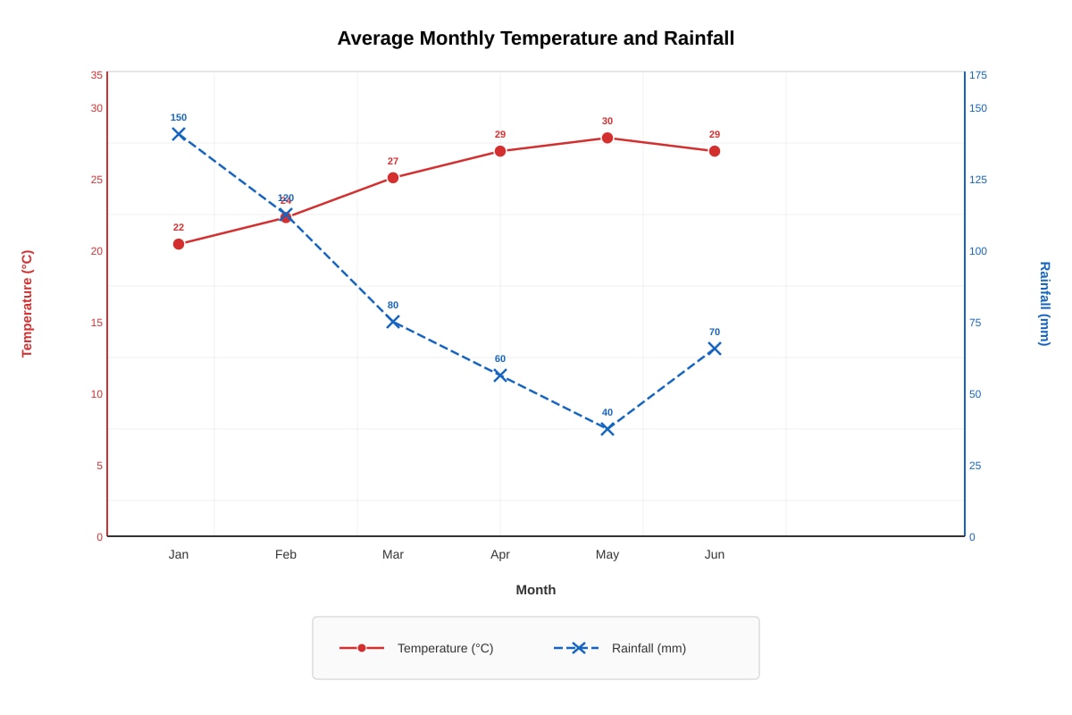 Graph for Q17 (SEC4 Emaths)