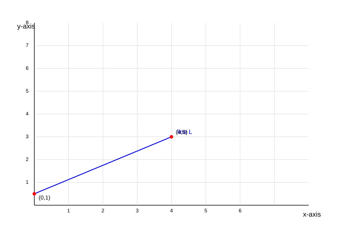 Graph for Q11 (SEC4 Emaths)