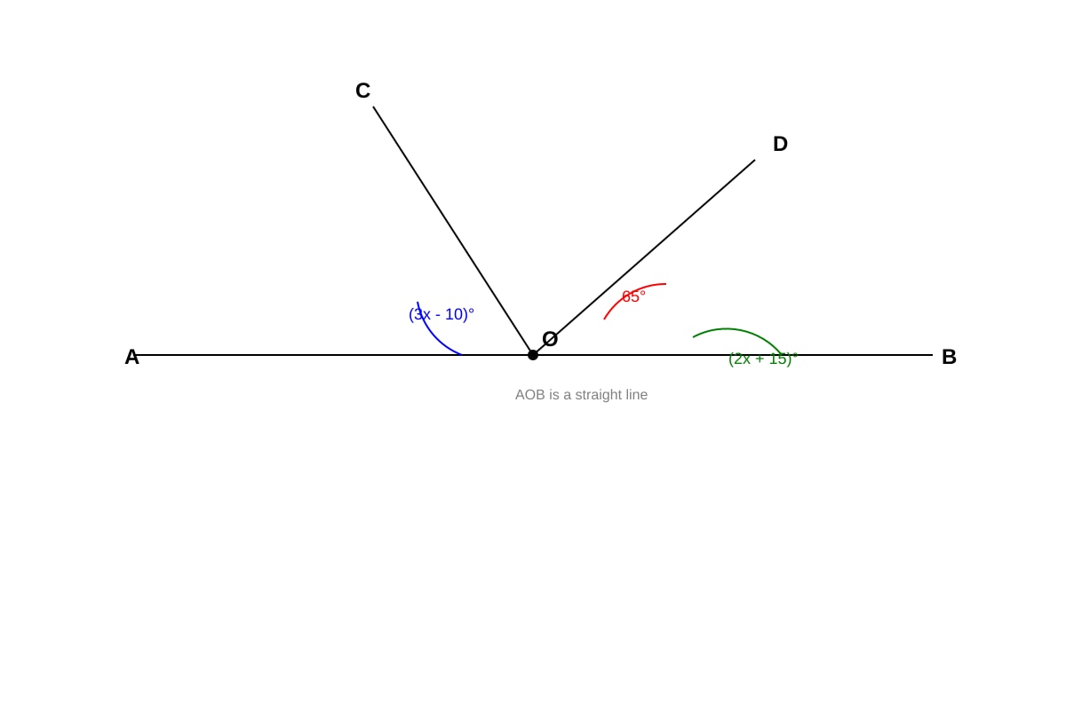 Diagram for placeholder 1 (SEC1 Maths)