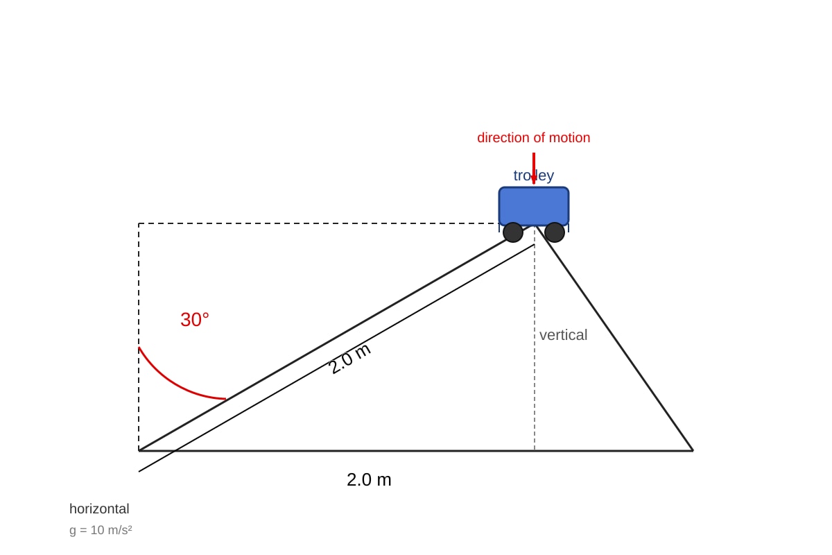 Diagram for Q11 (SEC3 Physics)