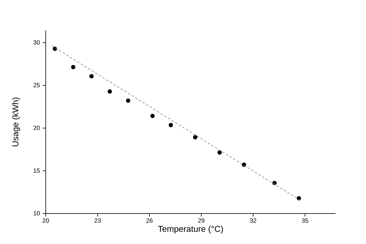 Graph for Q18 (ALEVEL Maths H1)