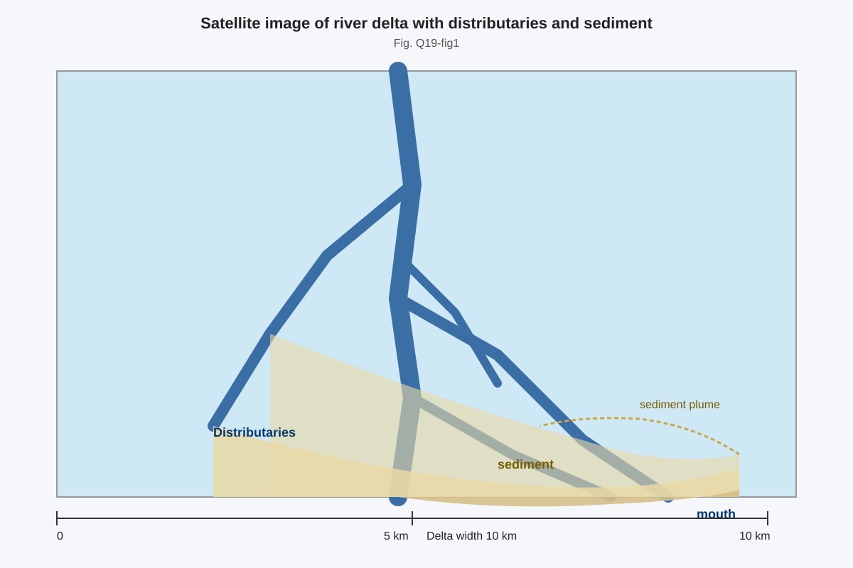 Source Image for Q19 (SEC4 Geography)