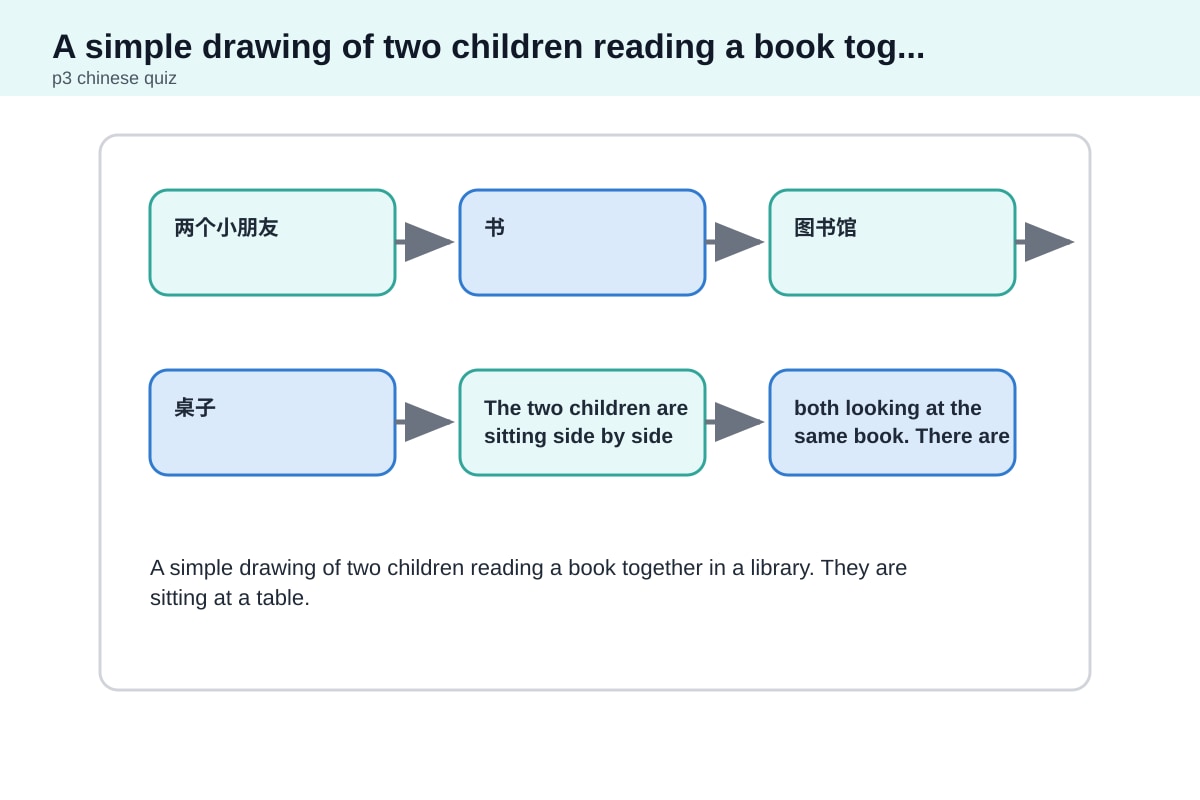 Diagram for Q8 (P3 Chinese)