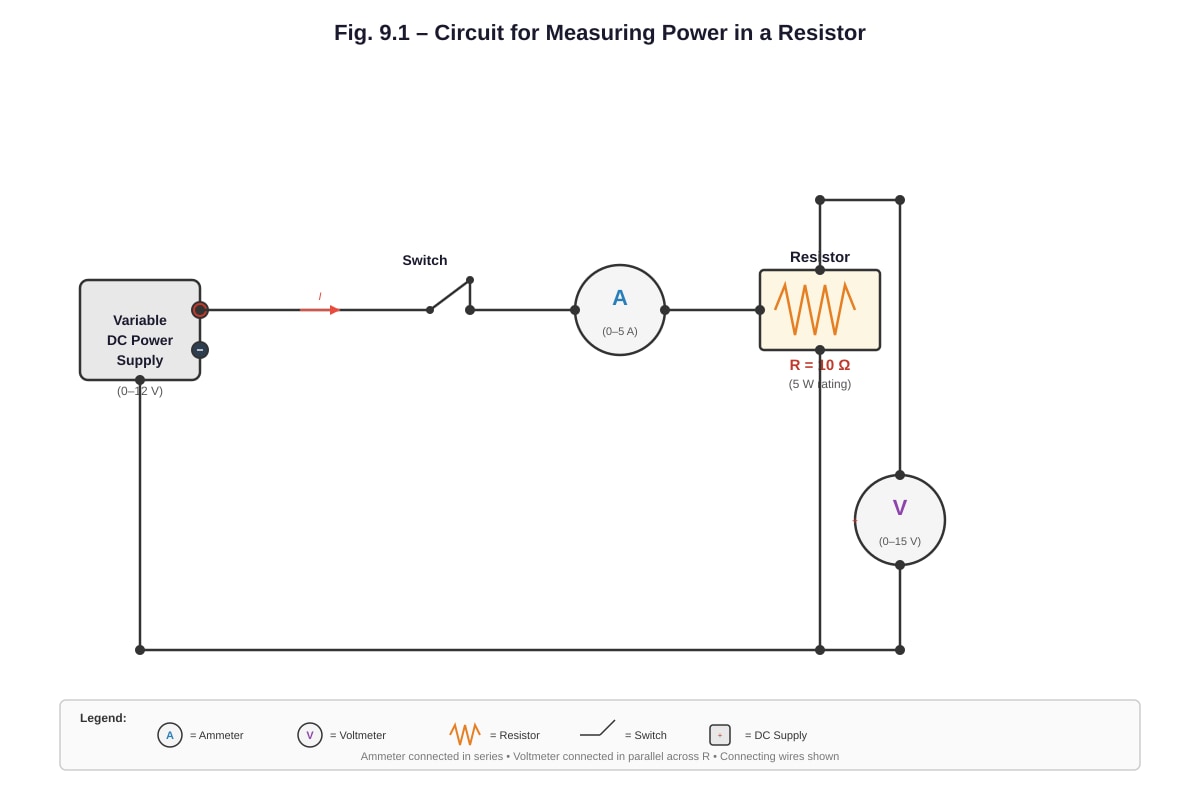 Diagram for Q9 (SEC4 Pure Physics)