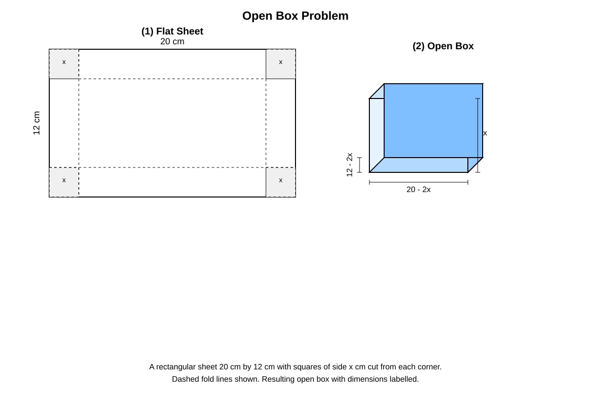 Diagram for Q17 (SEC2 Maths)