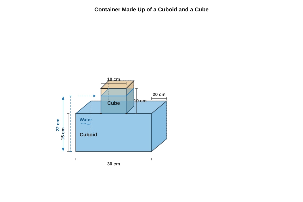 Figure for placeholder 3 (P6 Maths)