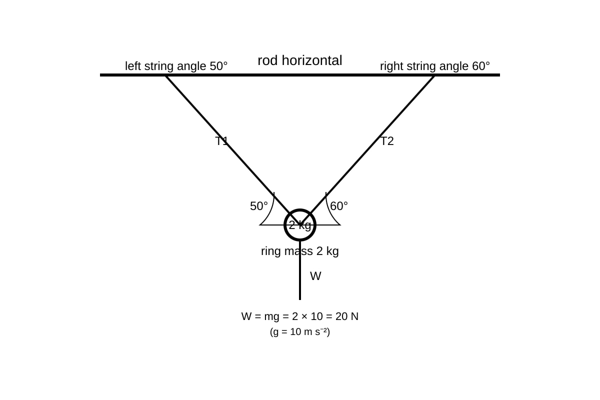 Diagram for Q8 (SEC3 Physics)