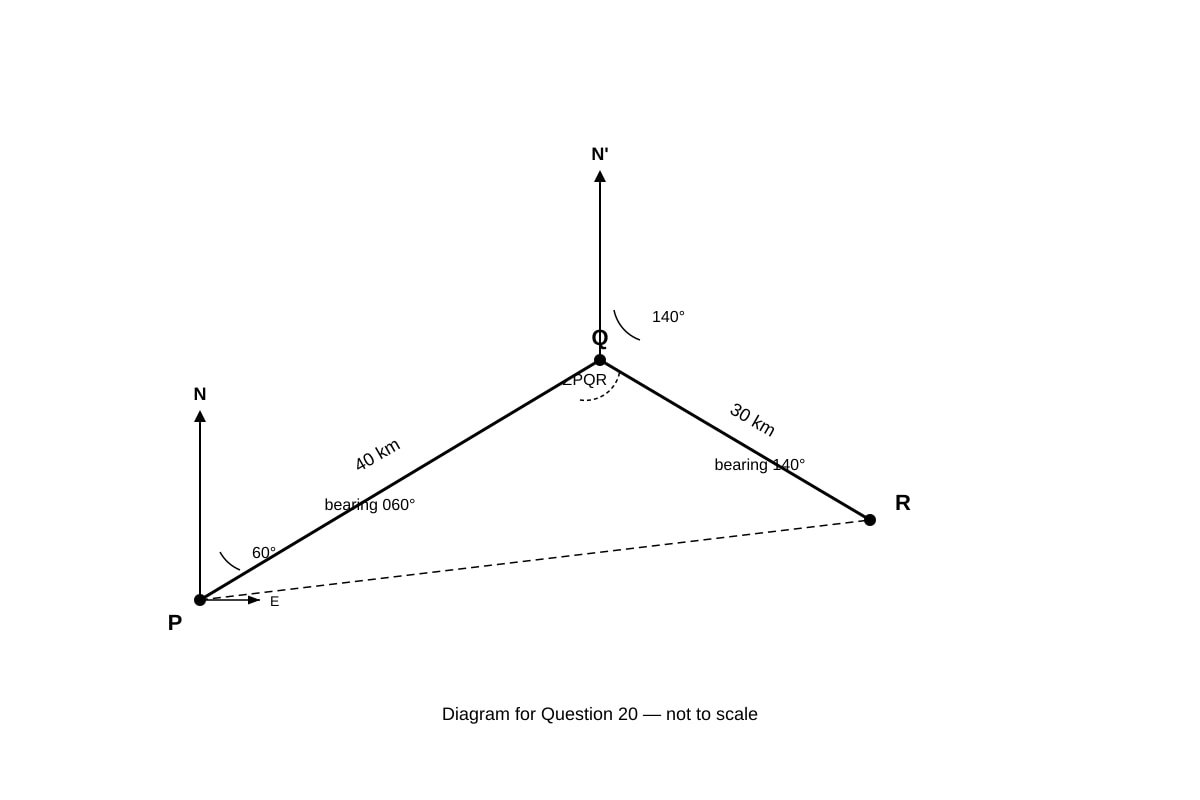 Diagram for Q20 (ALEVEL Maths H1)
