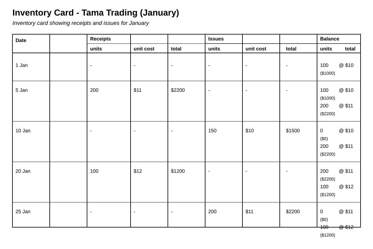 Table for 17 (SEC4 Poa)