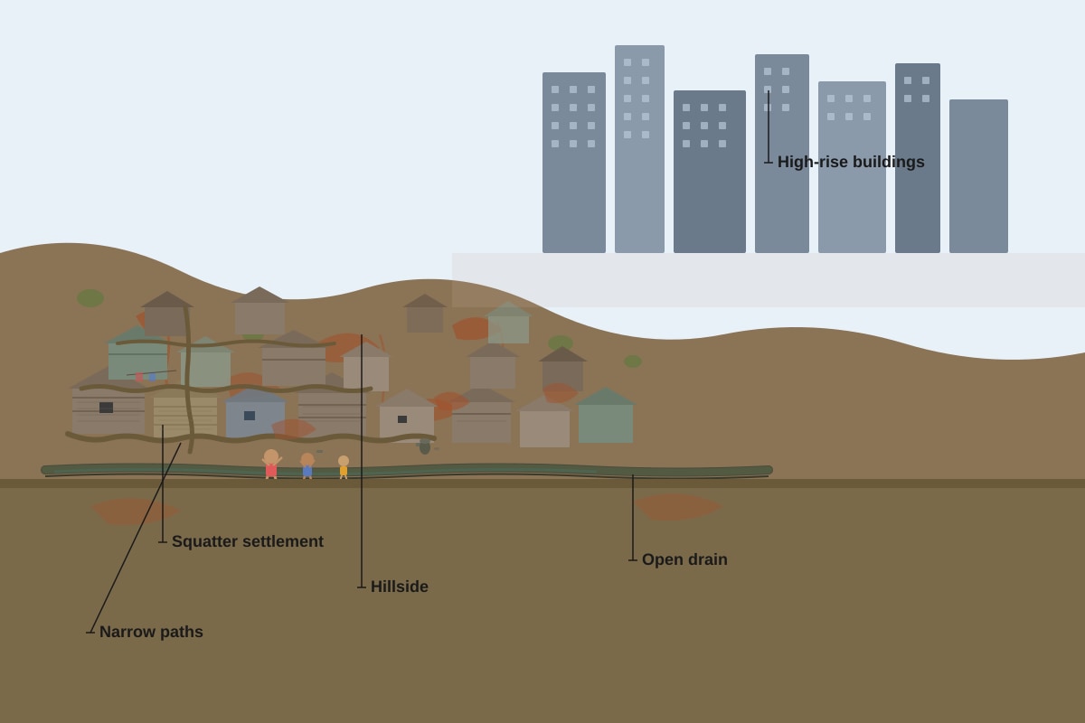 Source Image for Q4 (SEC2 Geography)
