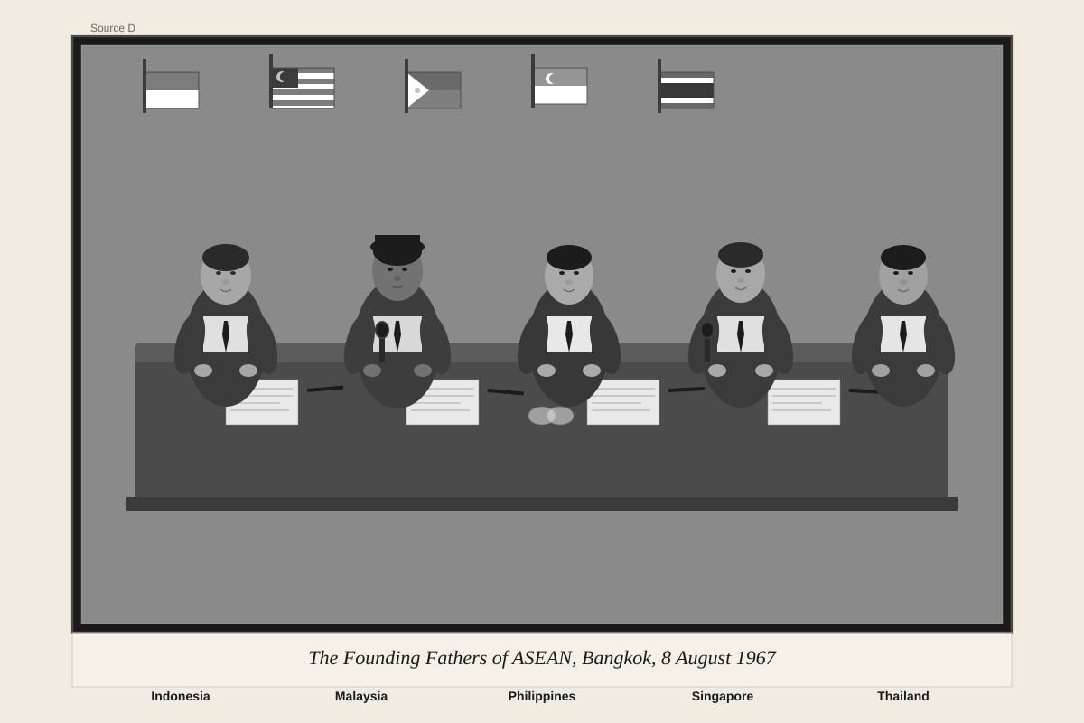 Source Image for Q1 (SEC1 History)