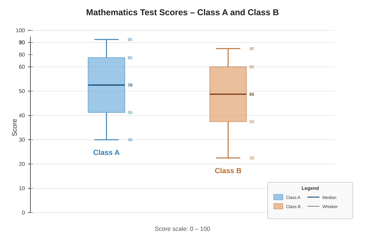 Diagram for Q12 (SEC1 Maths)