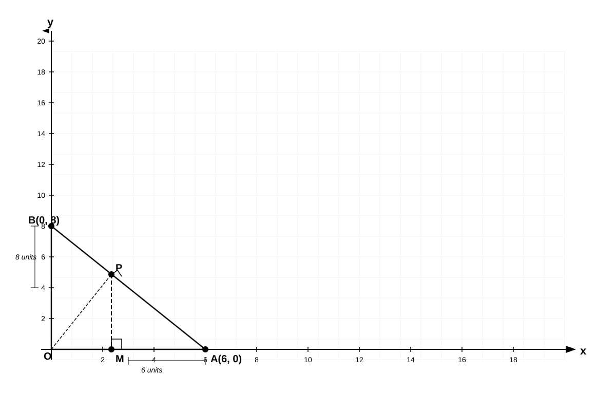 Diagram for Q19 (SEC3 Amaths)