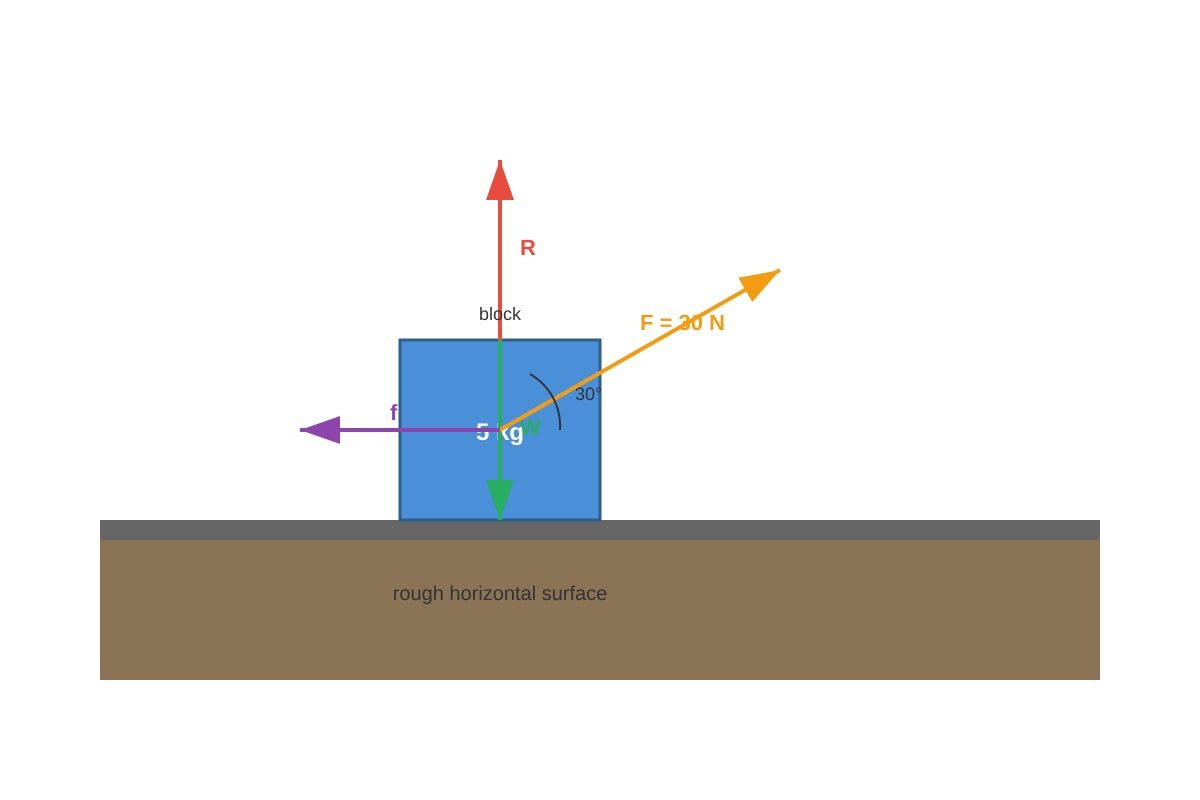 Diagram for Q12 (SEC3 Physics)