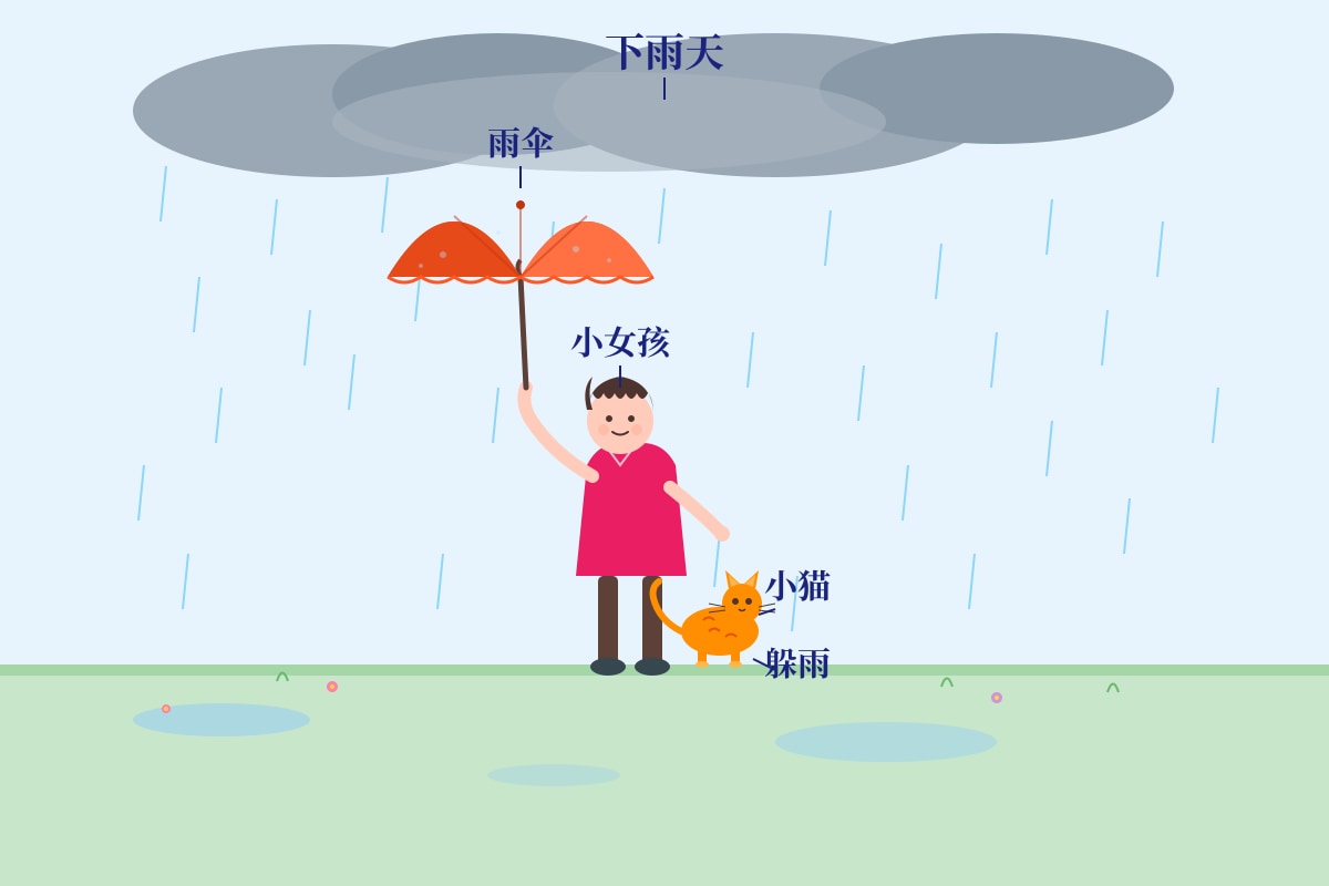 Diagram for Q5 (P3 Chinese)