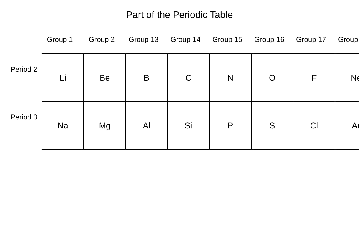 Diagram for Q16 (SEC3 Chemistry)