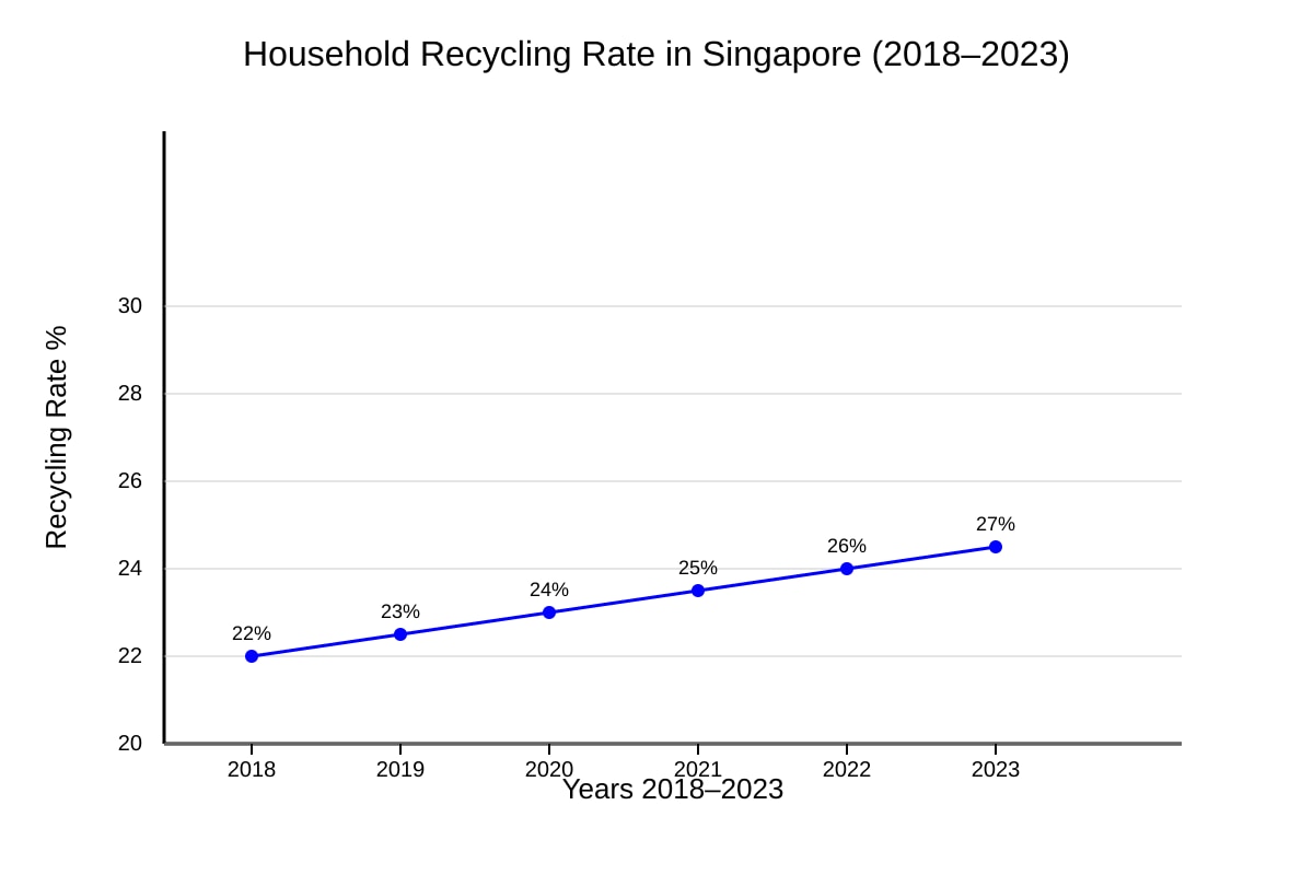 Graph for Q11 (SEC4 Geography)