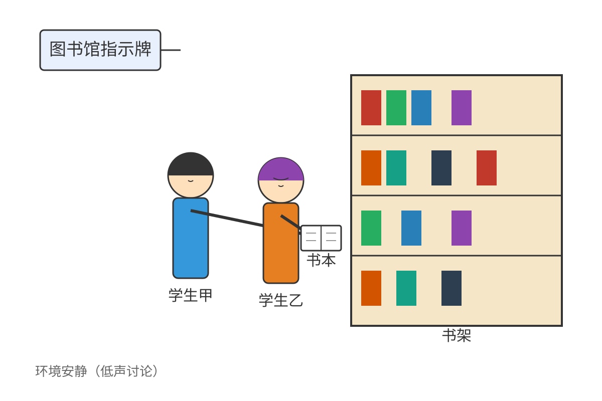 Diagram for Q4 (P6 Chinese)