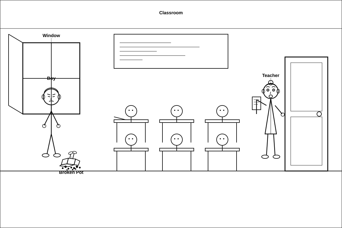 Figure for Q21 (P5 English)