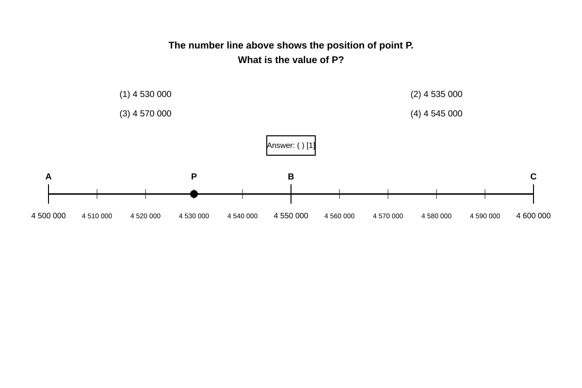 Number Line for Q10 (P5 Maths)