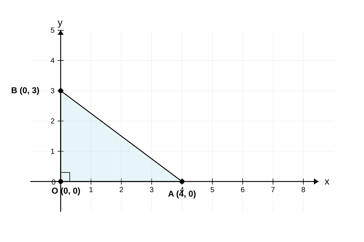 Diagram for Q8 (SEC4 Emaths)