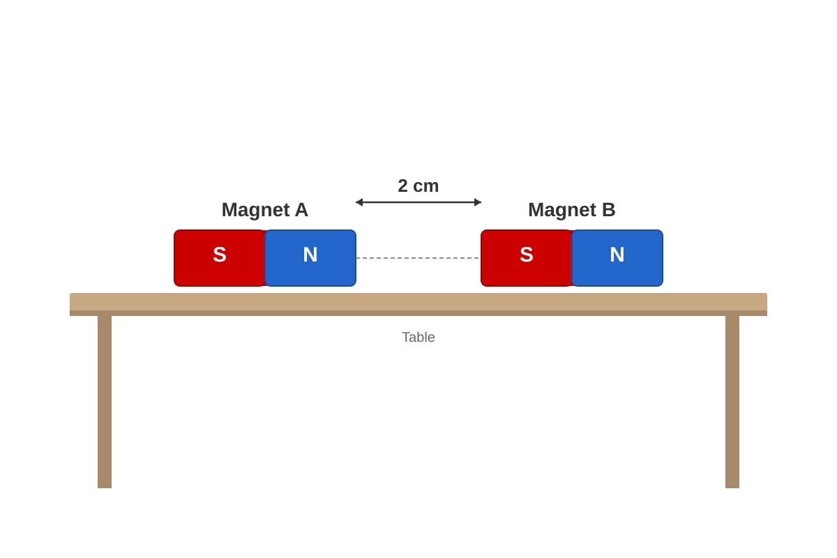 Diagram for Q17 (P3 Science)