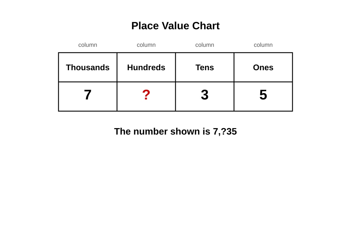 Table for Q22 (P3 Maths)