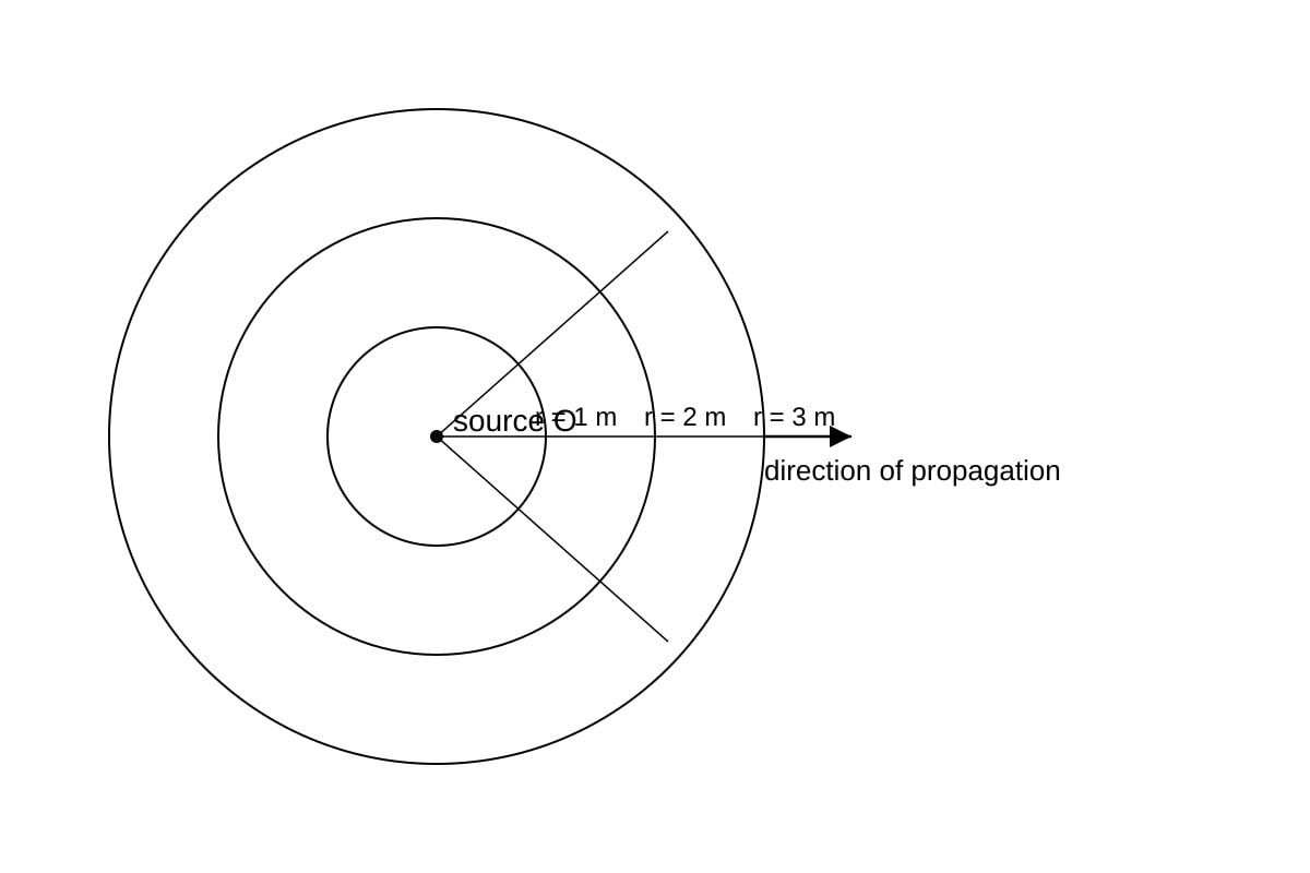 Diagram for Q15 (ALEVEL Physics H2)