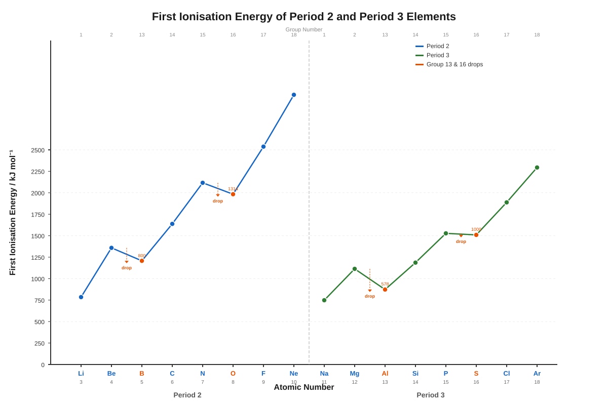 Graph for Q13 (SEC3 Chemistry)